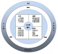 <b>ITSS-云服务</b>